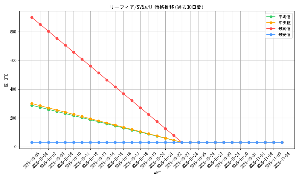 card_28599_series_61411_rarity_65215_graph
