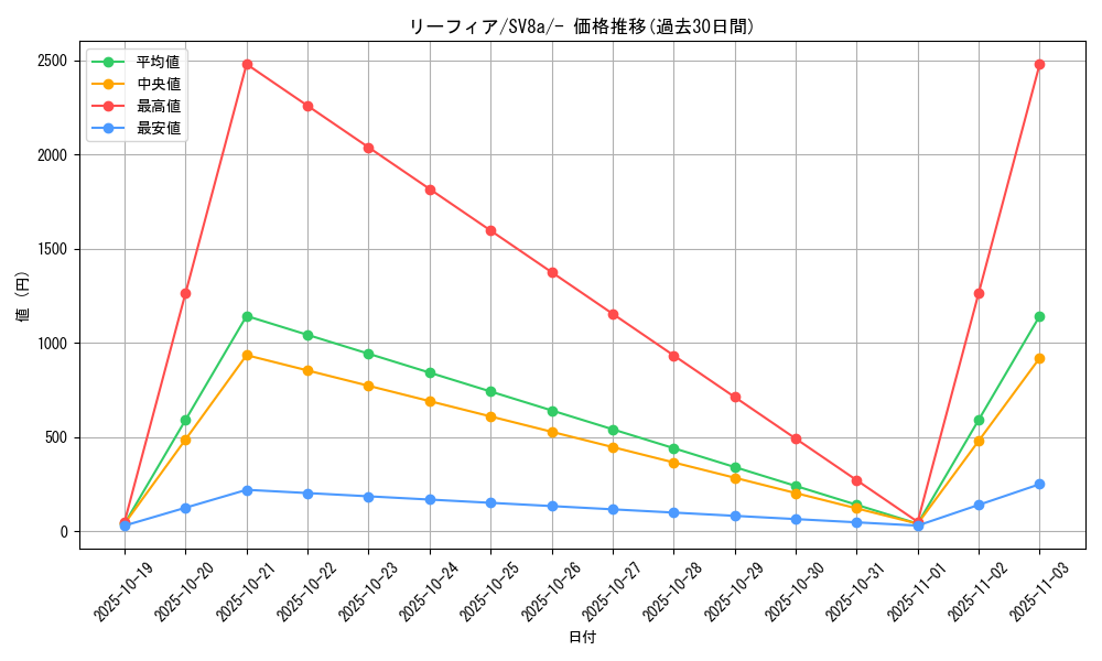 card_28599_series_61431_rarity_95225_graph