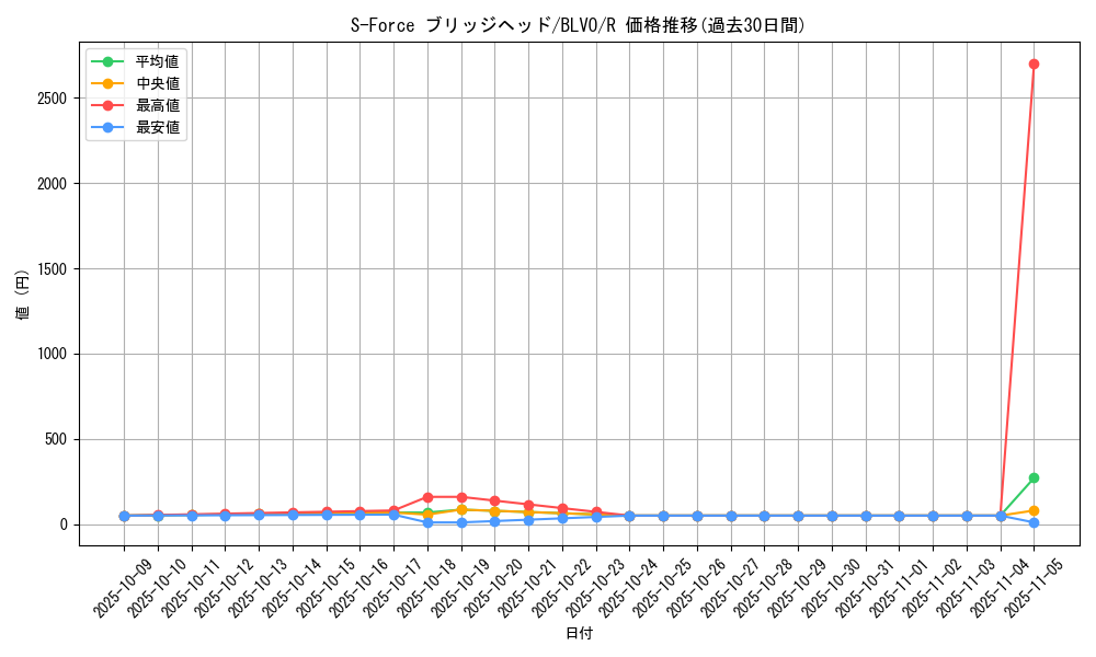 card_2859_series_6334_rarity_62_graph