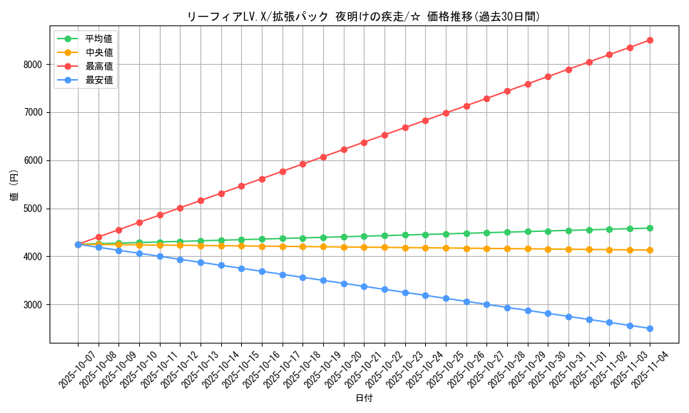 card_28605_series_61069_rarity_65569_graph