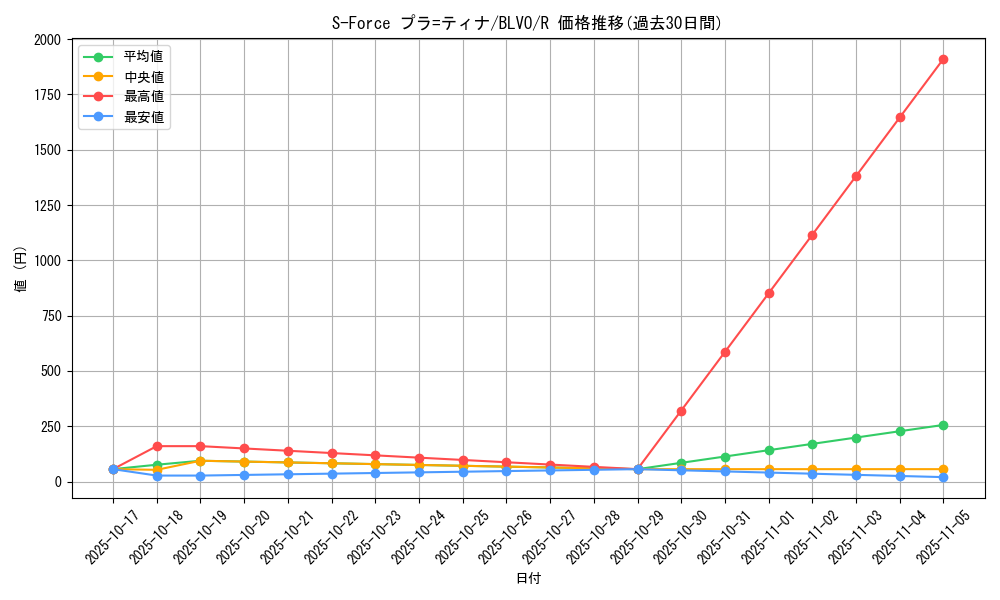 card_2860_series_6334_rarity_62_graph