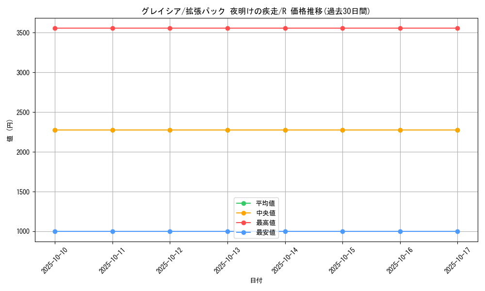 card_28613_series_61069_rarity_65216_graph