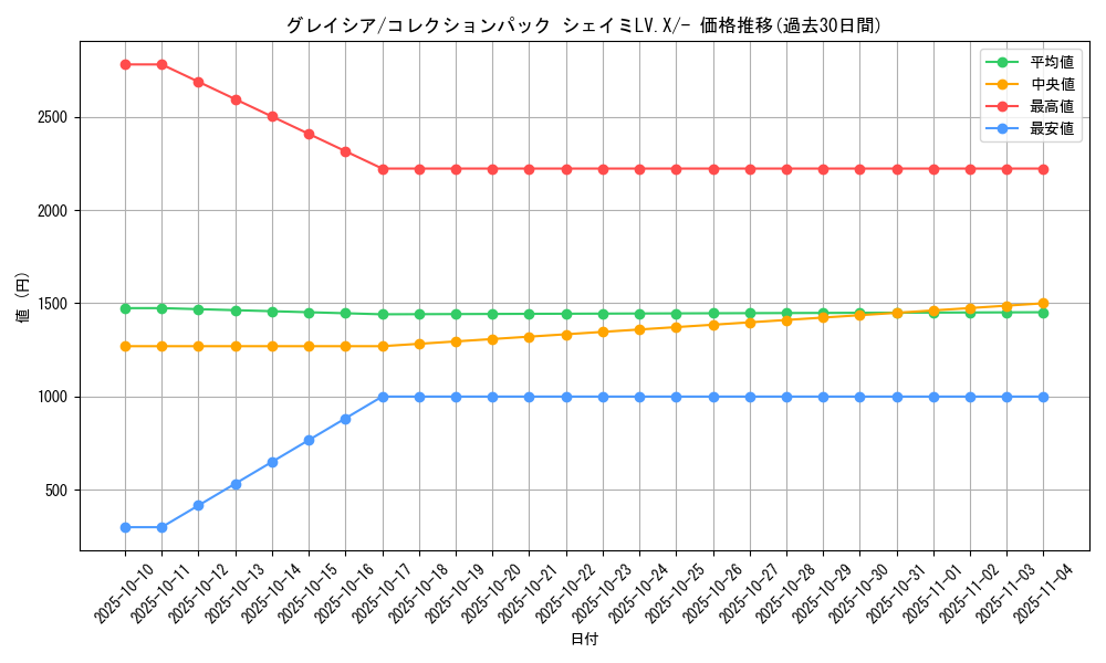 card_28613_series_61086_rarity_95225_graph