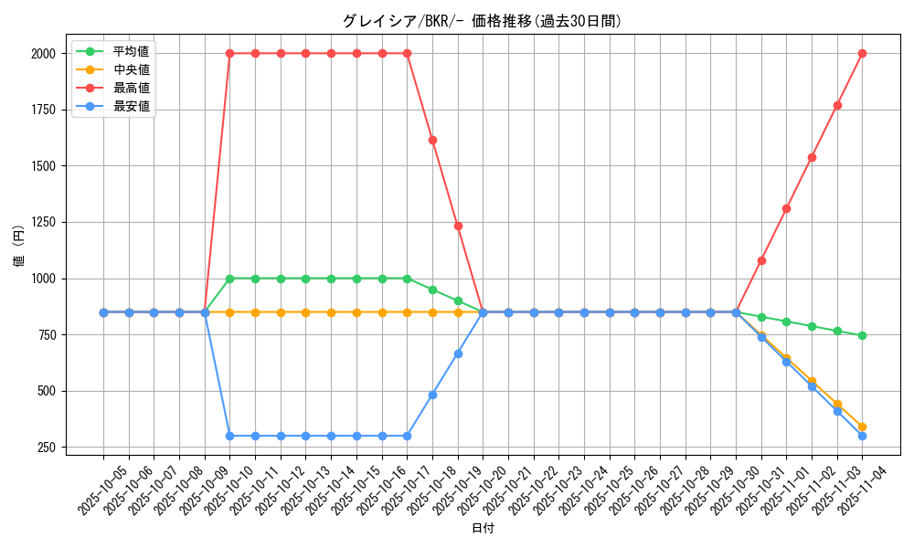 card_28613_series_61123_rarity_95225_graph