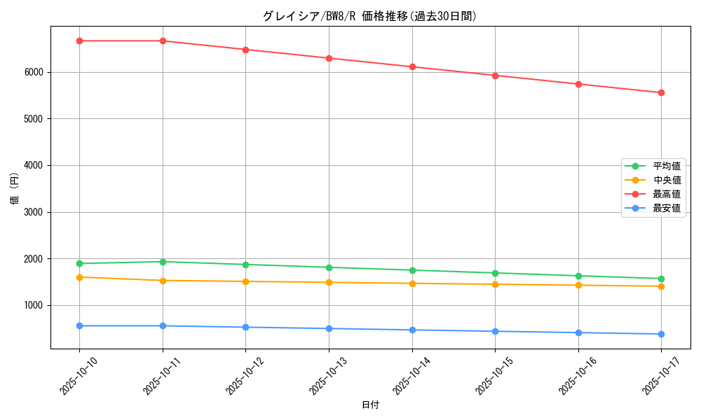 card_28613_series_61144_rarity_65216_graph
