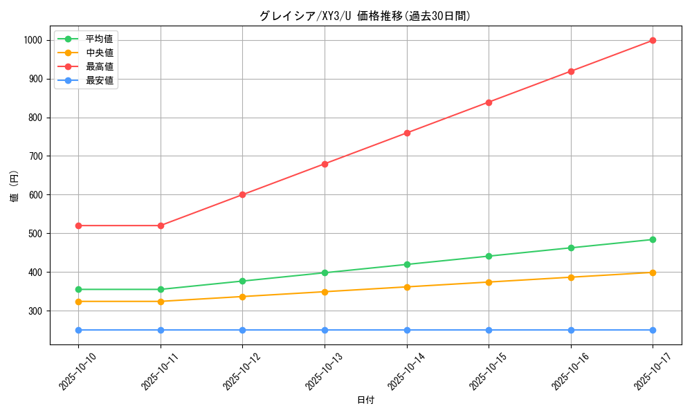 card_28613_series_61161_rarity_65215_graph