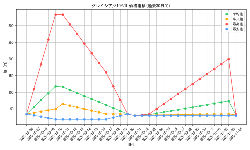 card_28613_series_61362_rarity_65215_graph