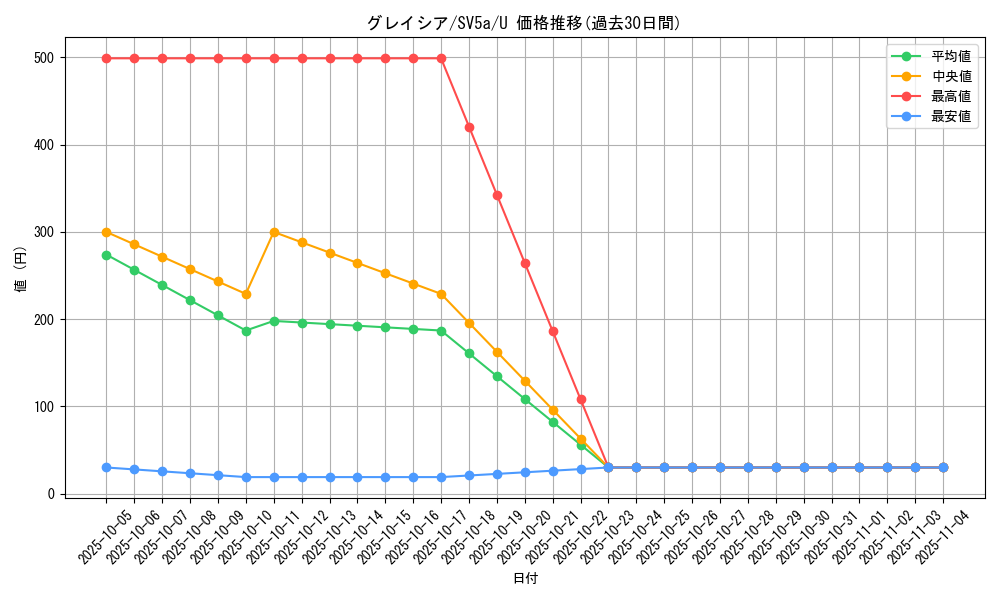 card_28613_series_61411_rarity_65215_graph