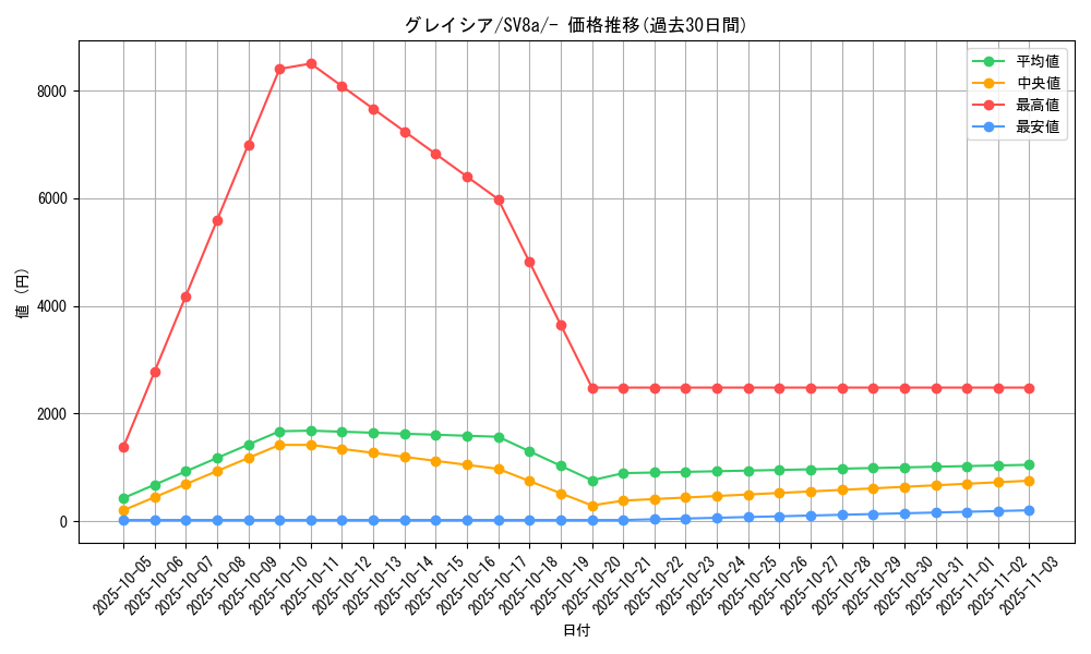 card_28613_series_61431_rarity_95225_graph