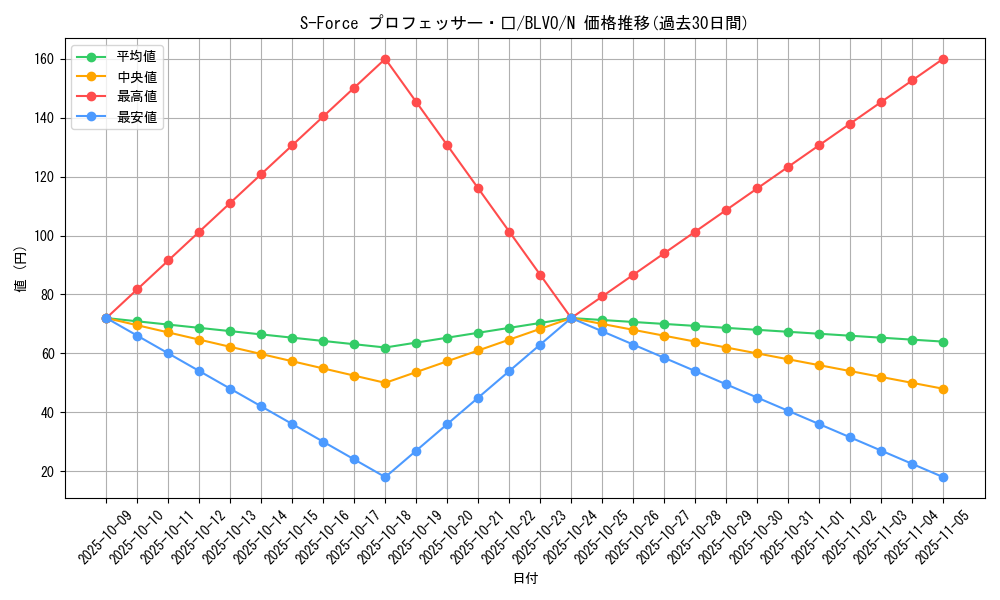 card_2861_series_6334_rarity_1_graph