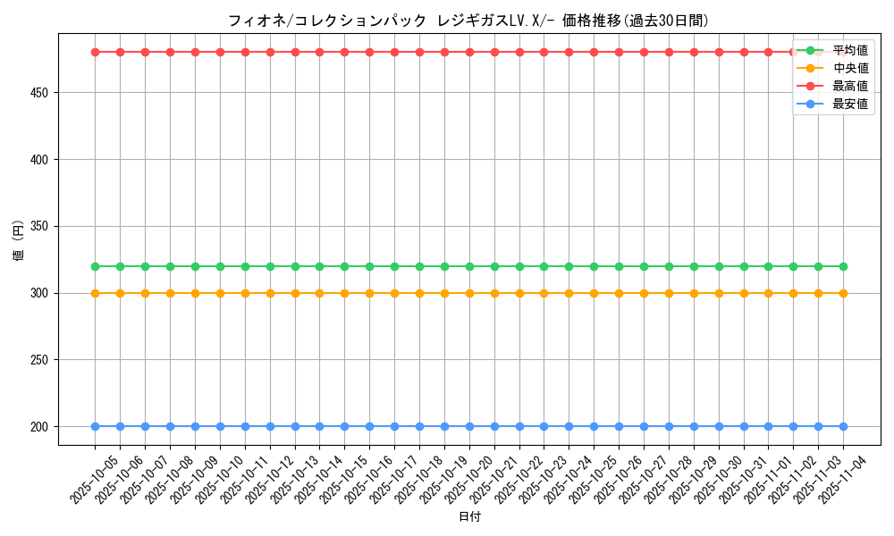 card_28622_series_61088_rarity_95225_graph