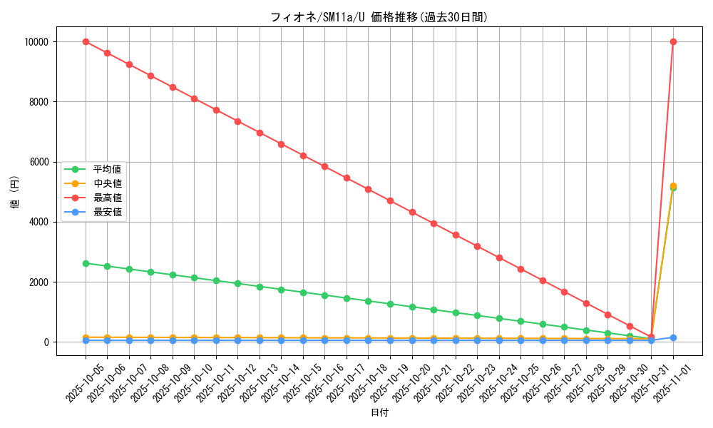 card_28622_series_61296_rarity_65215_graph