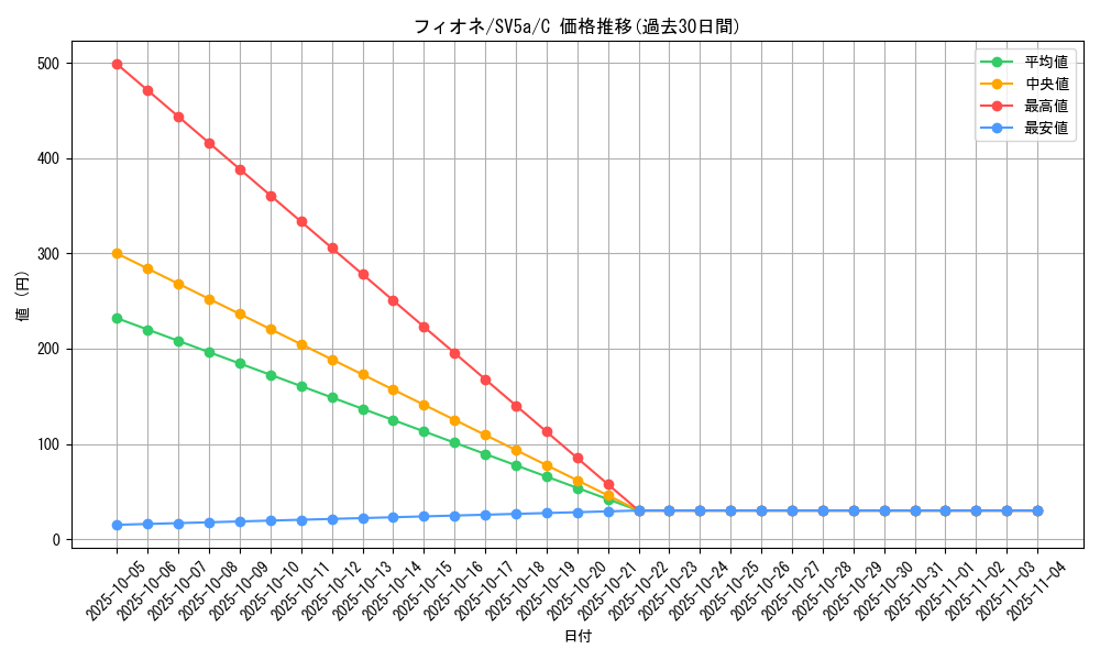 card_28622_series_61411_rarity_65214_graph