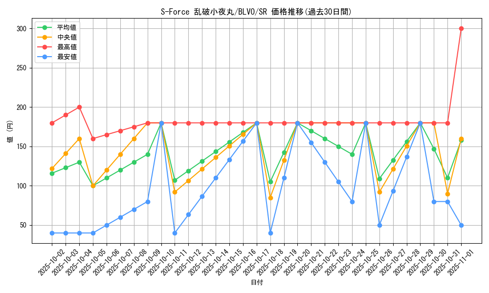 card_2862_series_6334_rarity_3_graph