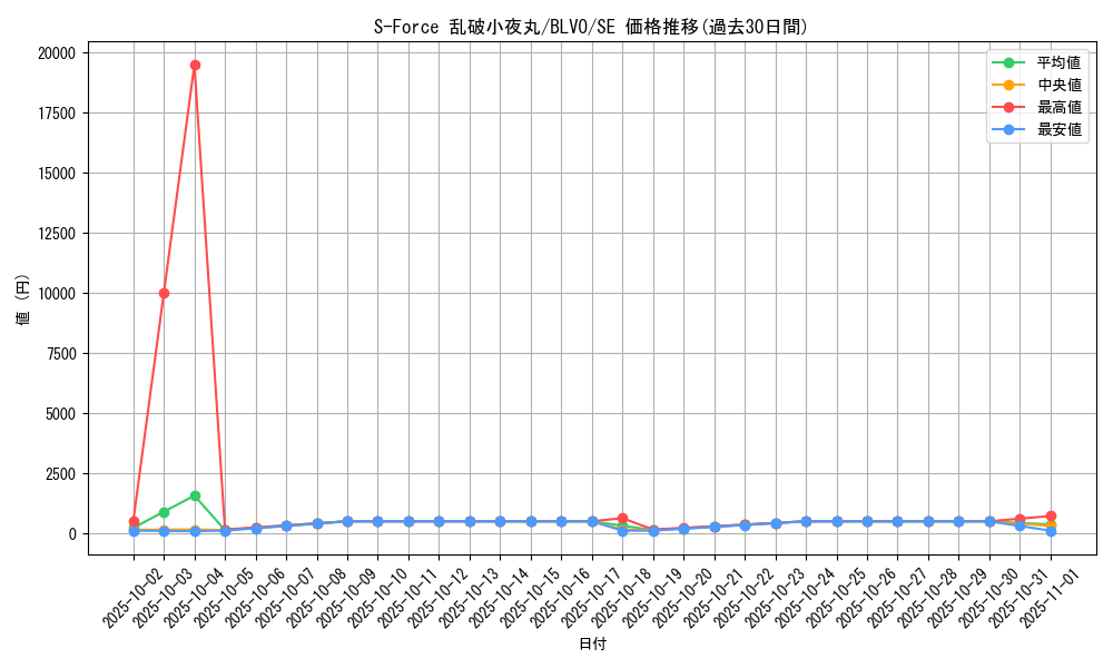 card_2862_series_6334_rarity_5_graph