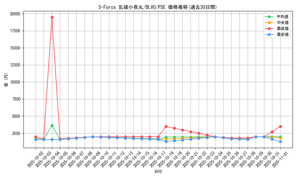 card_2862_series_6334_rarity_8_graph