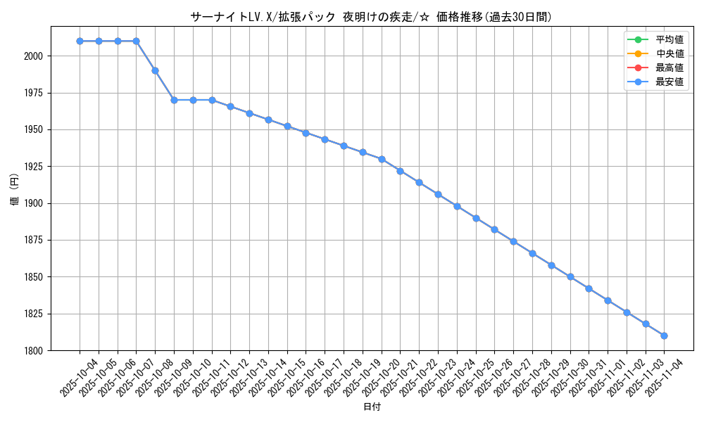 card_28633_series_61069_rarity_65569_graph