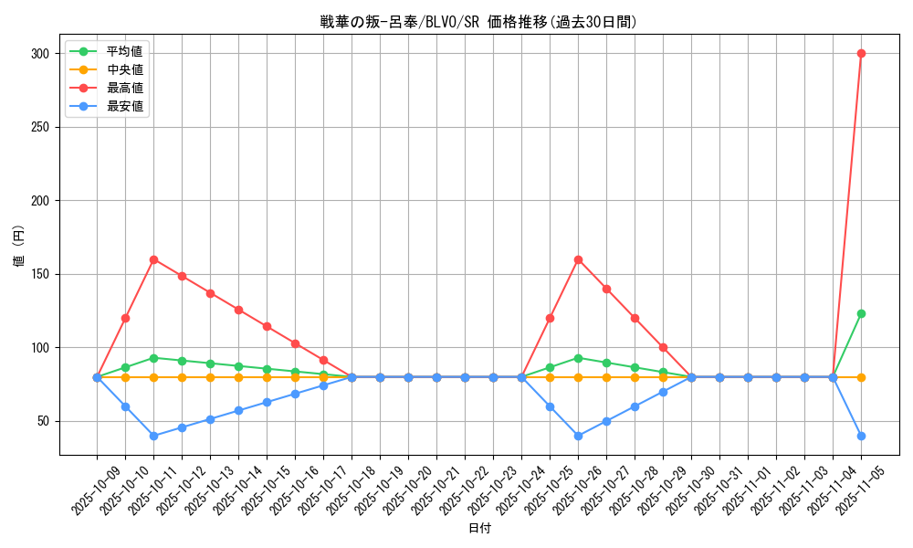 card_2864_series_6334_rarity_3_graph