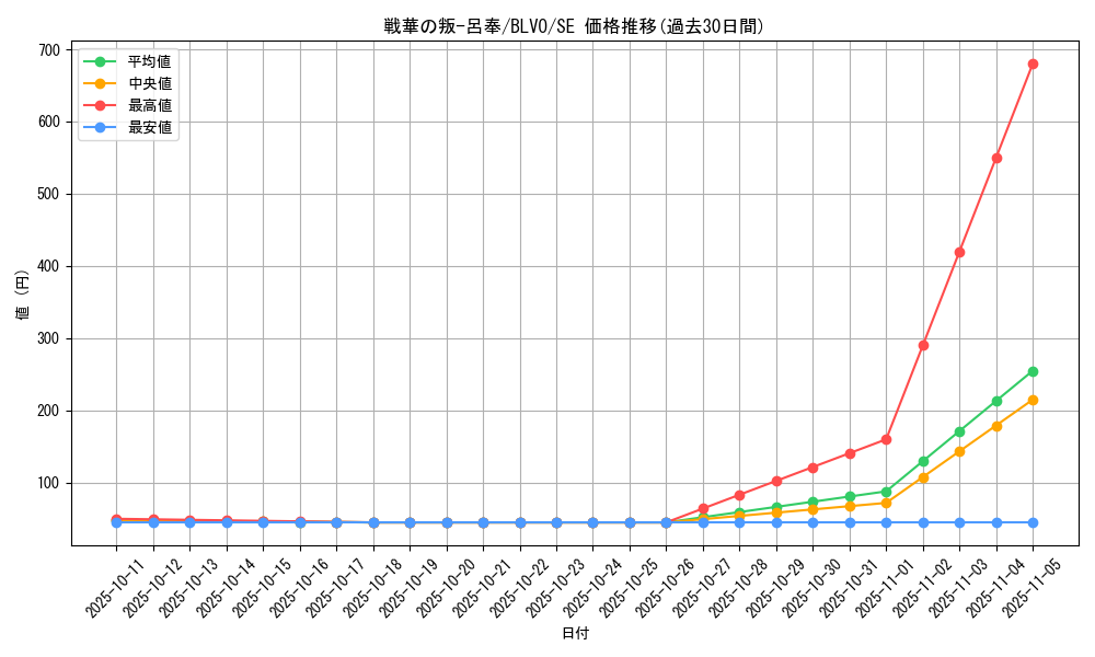 card_2864_series_6334_rarity_5_graph