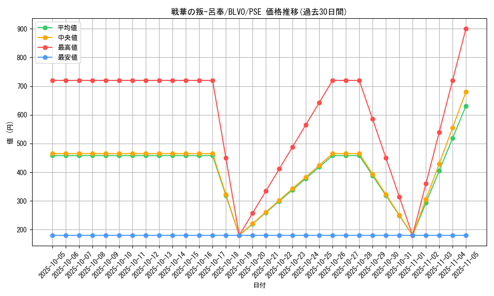 card_2864_series_6334_rarity_8_graph