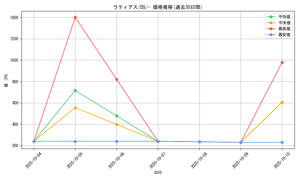 card_28654_series_61128_rarity_95225_graph