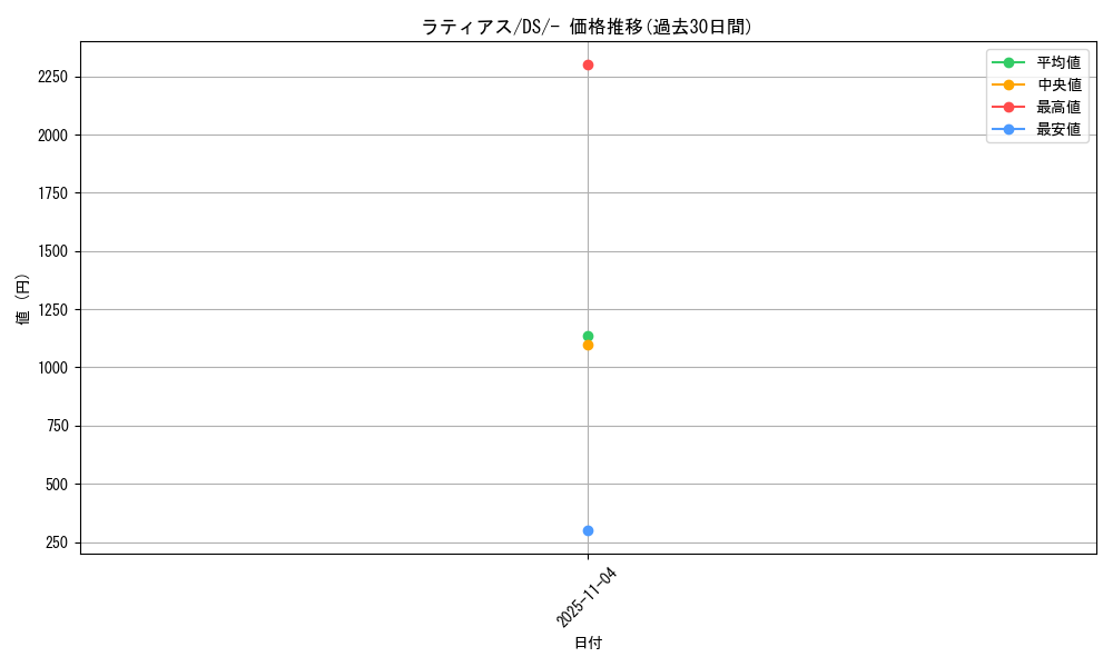 card_28654_series_61128_rarity_95225_graph