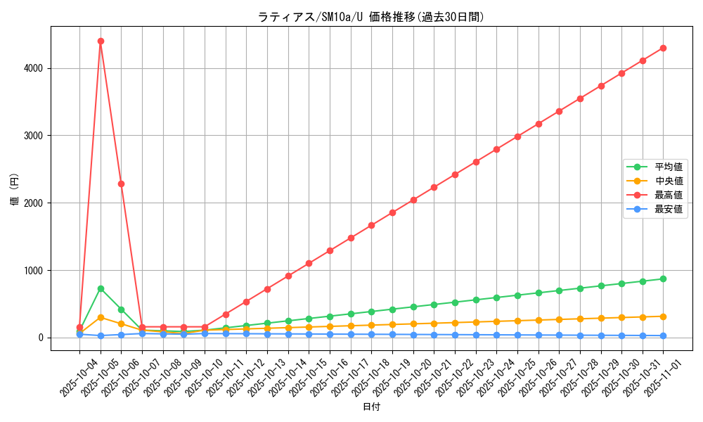 card_28654_series_61290_rarity_65215_graph