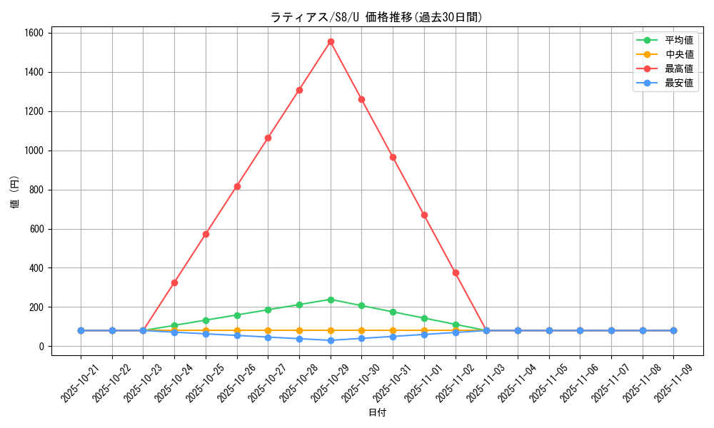 card_28654_series_61350_rarity_65215_graph