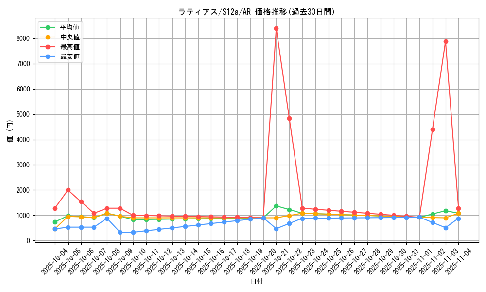 card_28654_series_61372_rarity_86461_graph