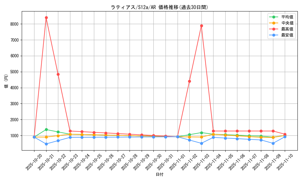 card_28654_series_61372_rarity_86461_graph