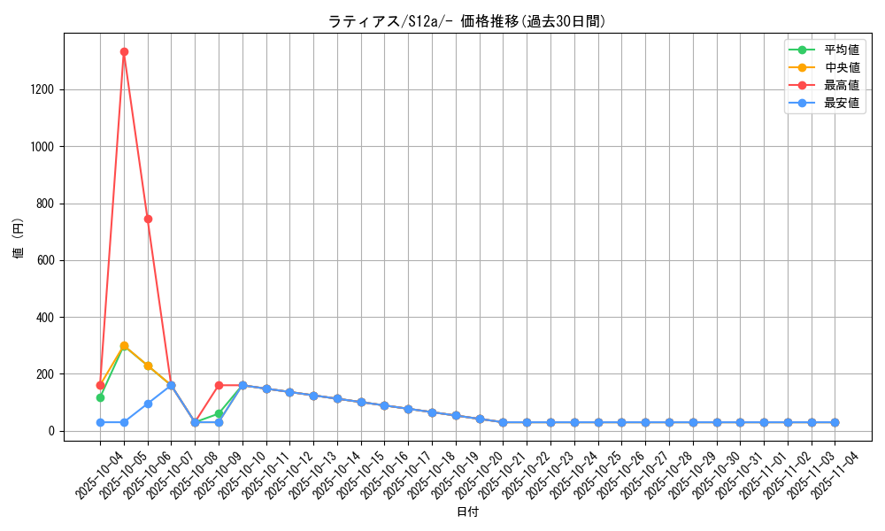 card_28654_series_61372_rarity_95225_graph