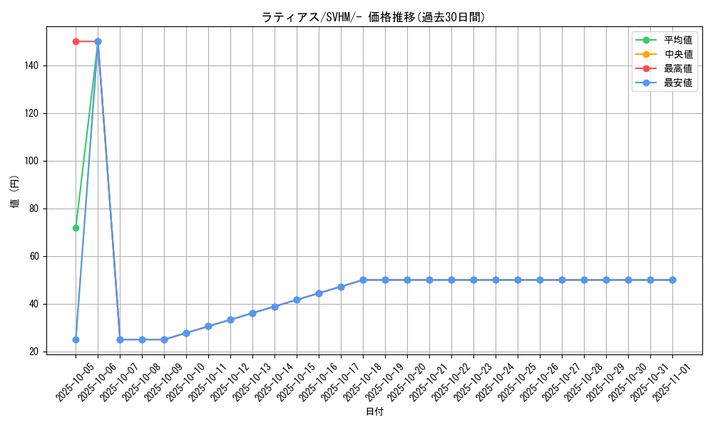 card_28654_series_61408_rarity_95225_graph