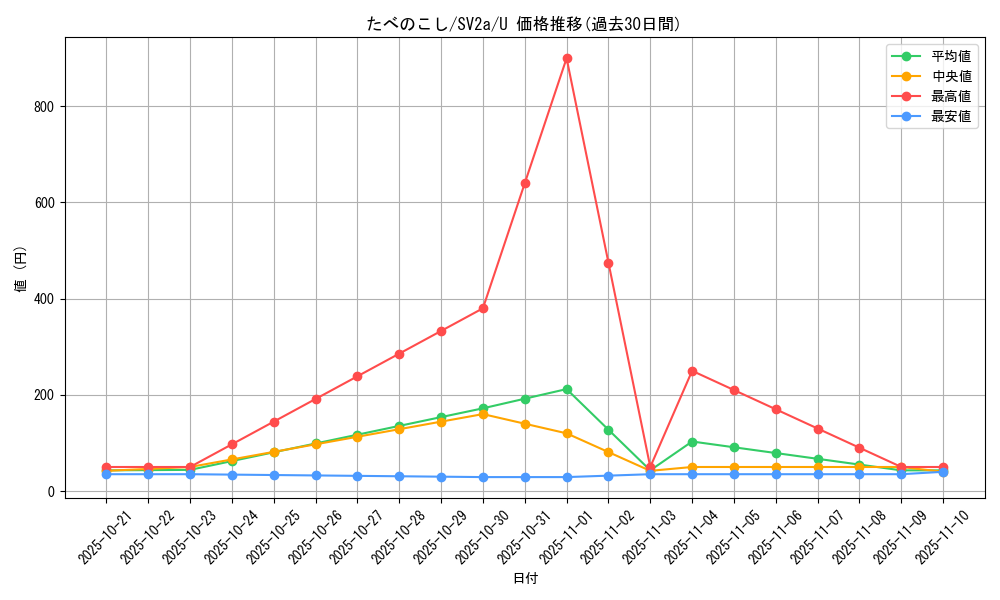 card_28659_series_61384_rarity_65215_graph