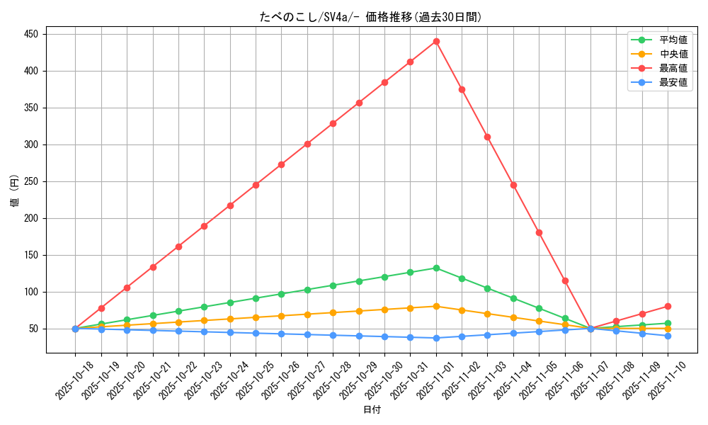 card_28659_series_61404_rarity_95225_graph