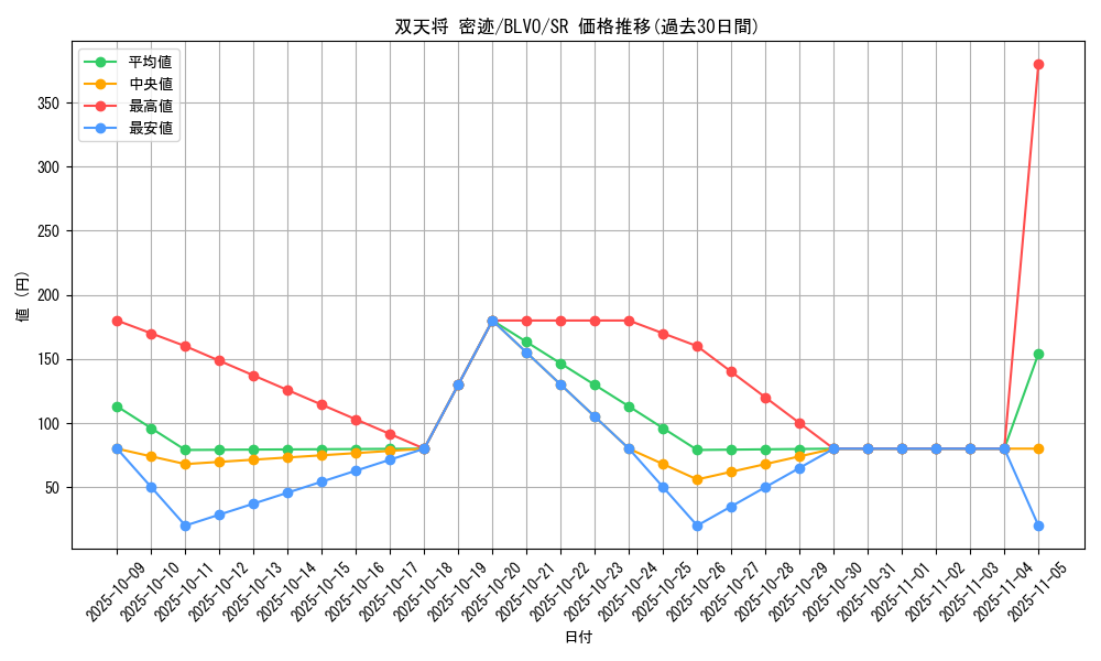 card_2865_series_6334_rarity_3_graph