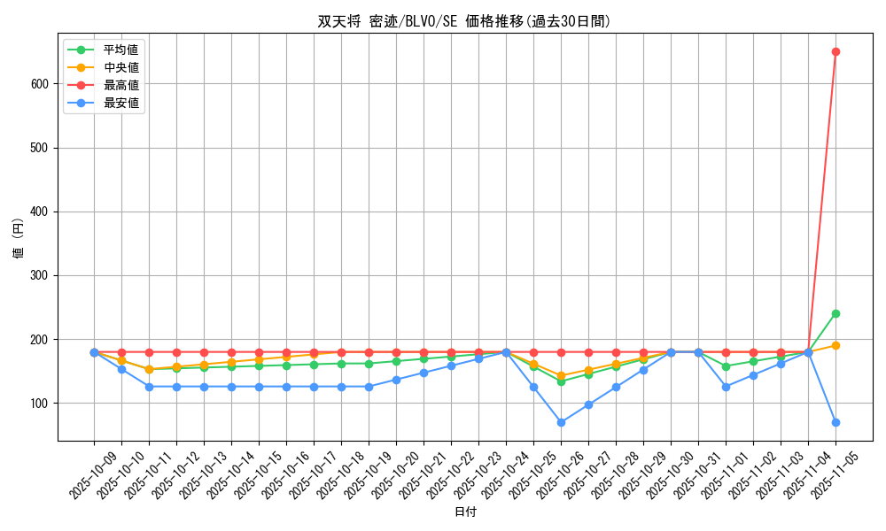 card_2865_series_6334_rarity_5_graph