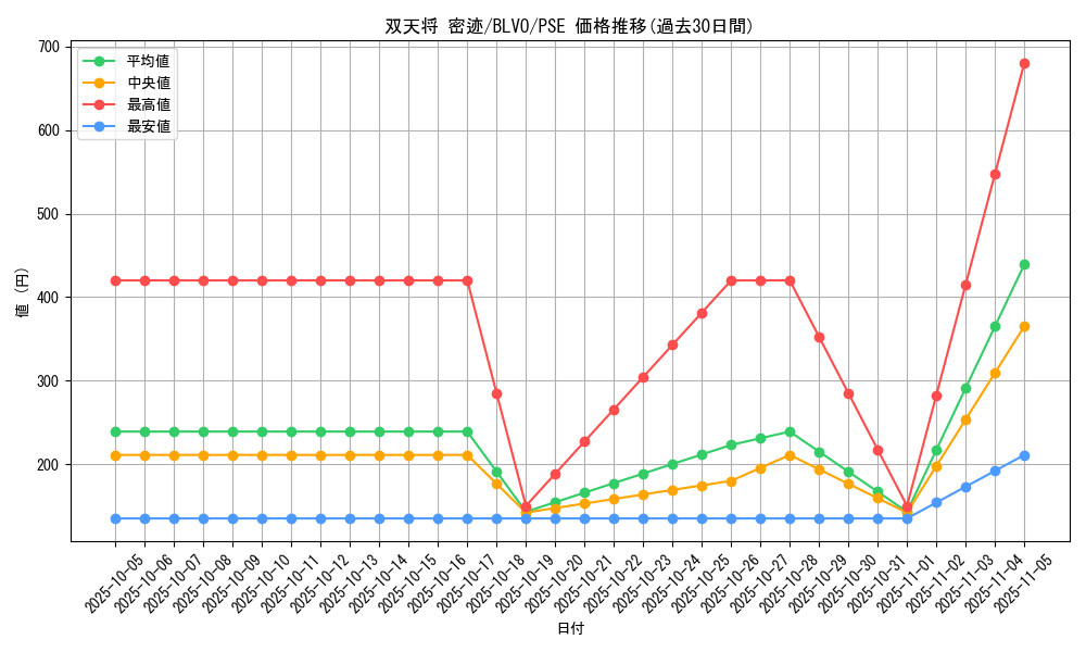 card_2865_series_6334_rarity_8_graph