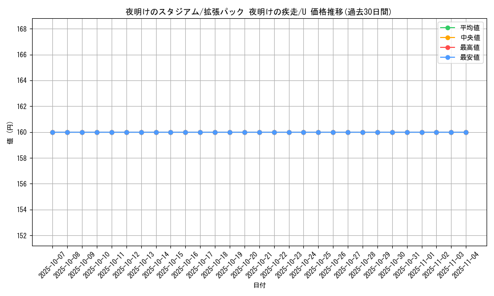 card_28661_series_61069_rarity_65215_graph