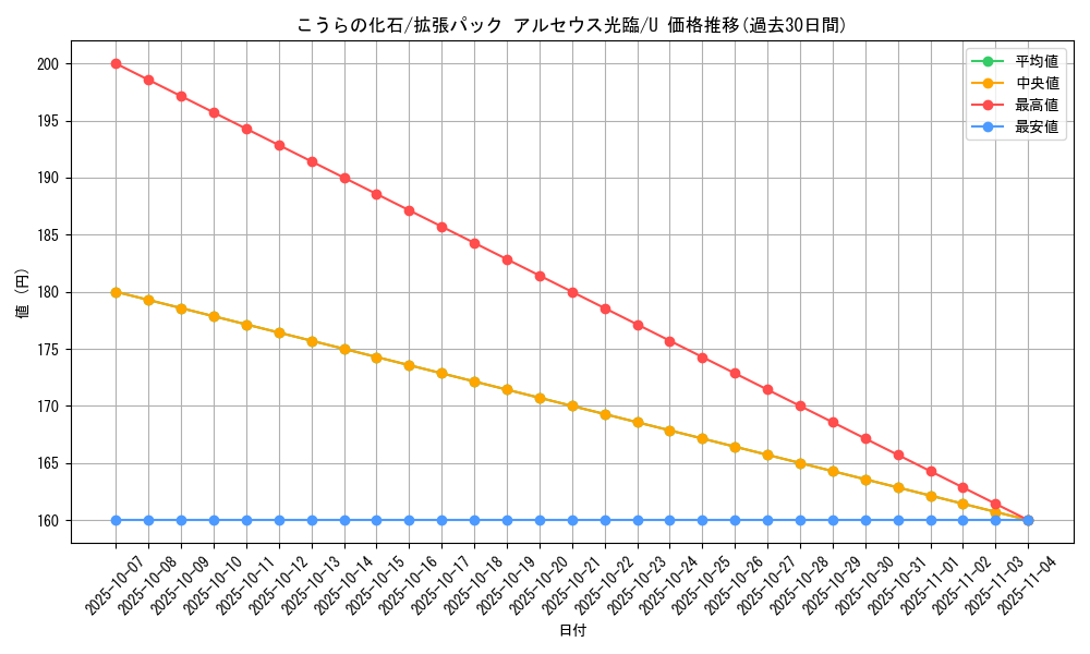 card_28662_series_61089_rarity_65215_graph