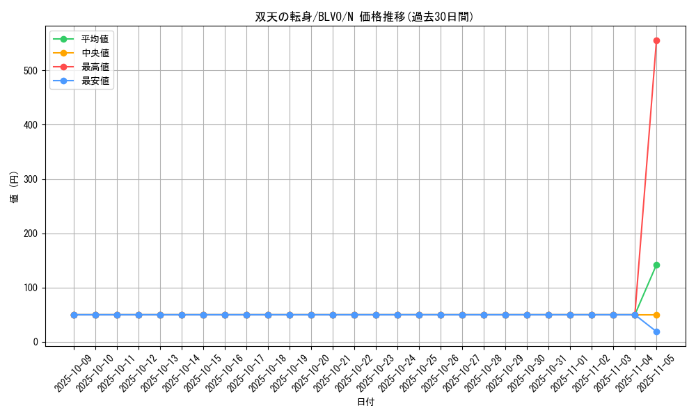 card_2866_series_6334_rarity_1_graph