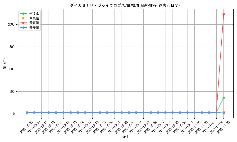card_2867_series_6334_rarity_1_graph