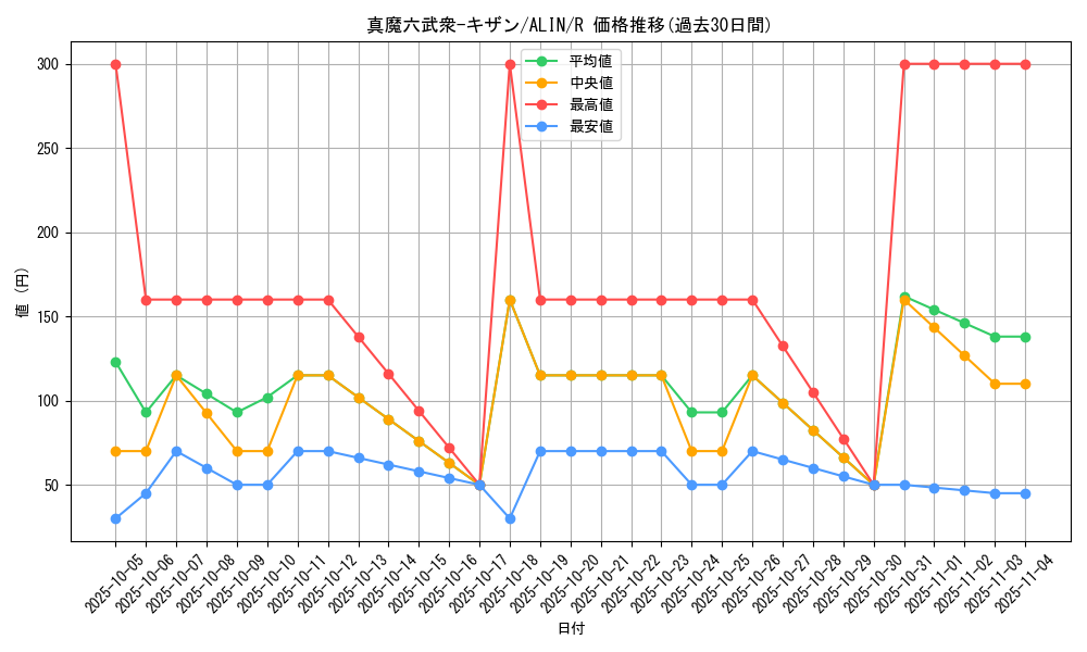 card_286_series_402_rarity_62_graph