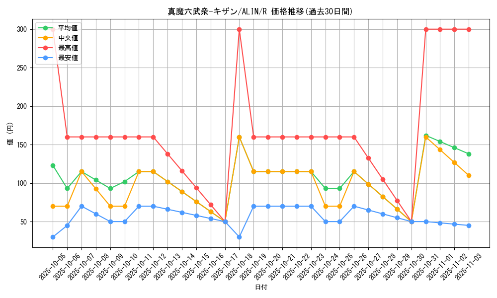 card_286_series_402_rarity_62_graph