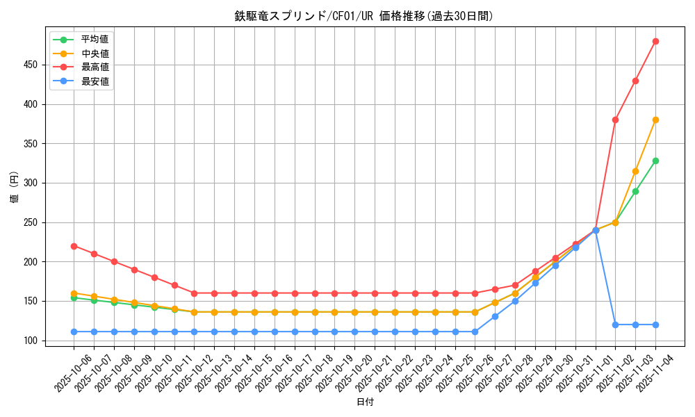 card_2870_series_1019_rarity_7_graph