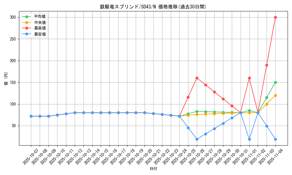 card_2870_series_4714_rarity_1_graph