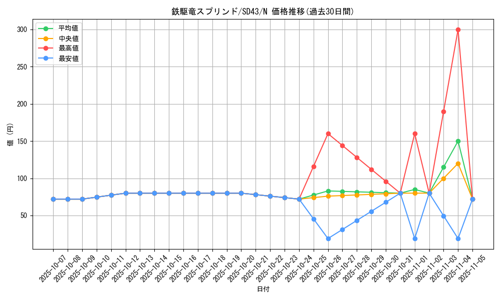 card_2870_series_4714_rarity_1_graph