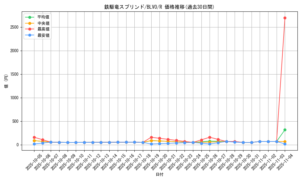 card_2870_series_6334_rarity_62_graph