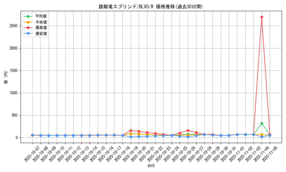 card_2870_series_6334_rarity_62_graph