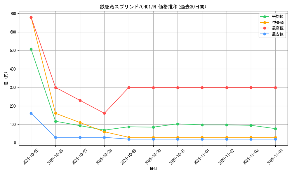 card_2870_series_74382_rarity_1_graph