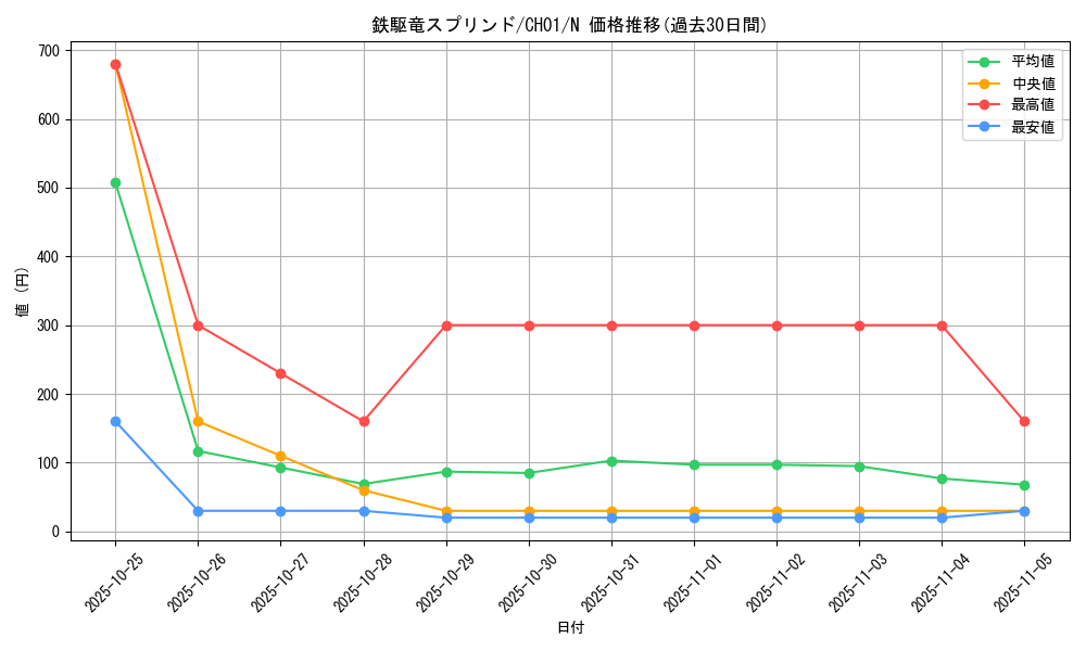 card_2870_series_74382_rarity_1_graph